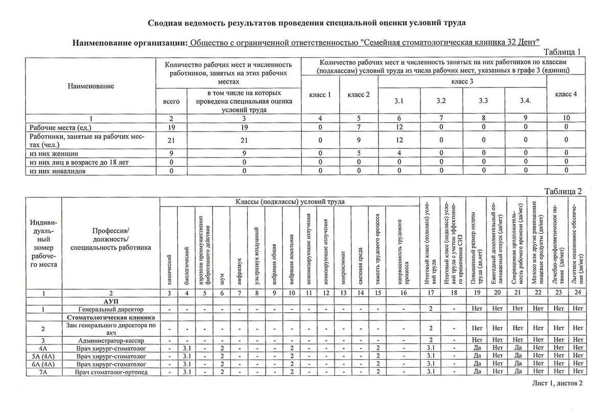 СОУТ Филиал Ленина - Страница 1
